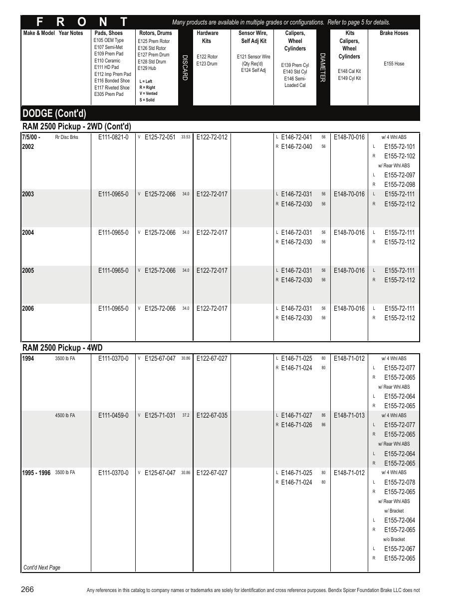 Dodge (cont'd) | Bendix Commercial Vehicle Systems Light-Duty Vehicle User Manual | Page 242 / 760