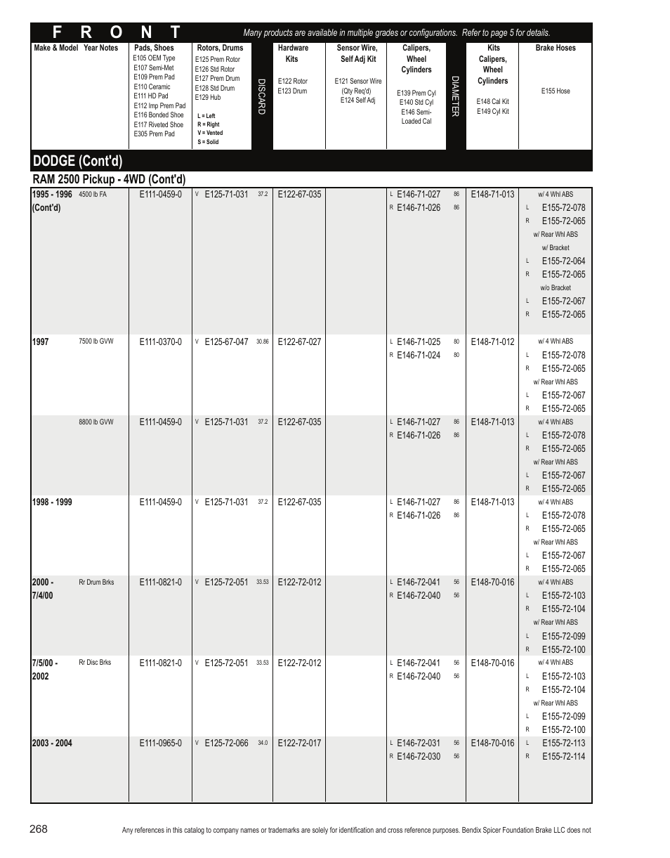 Dodge (cont'd) | Bendix Commercial Vehicle Systems Light-Duty Vehicle User Manual | Page 244 / 760