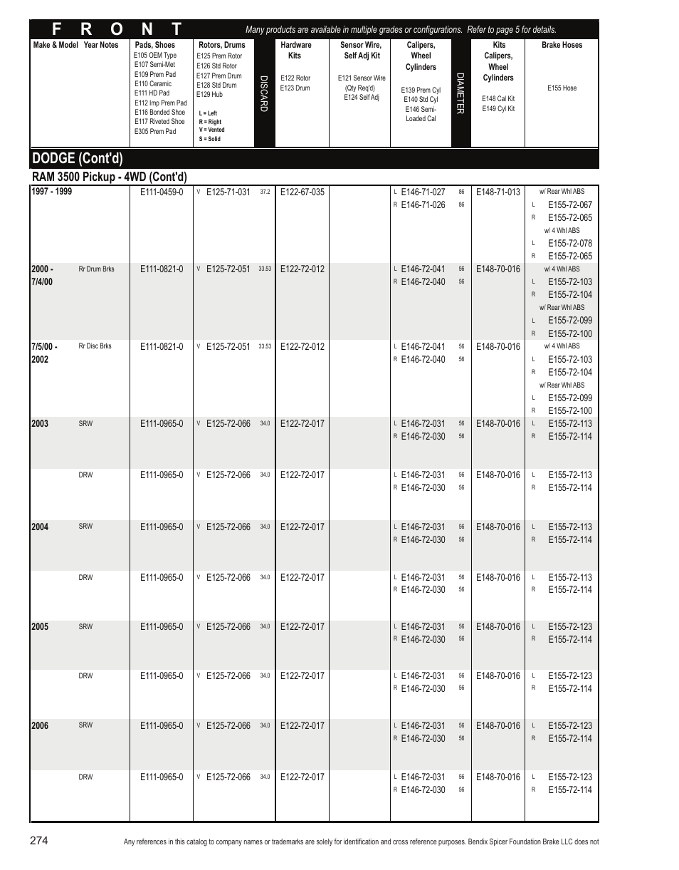 Dodge (cont'd) | Bendix Commercial Vehicle Systems Light-Duty Vehicle User Manual | Page 250 / 760