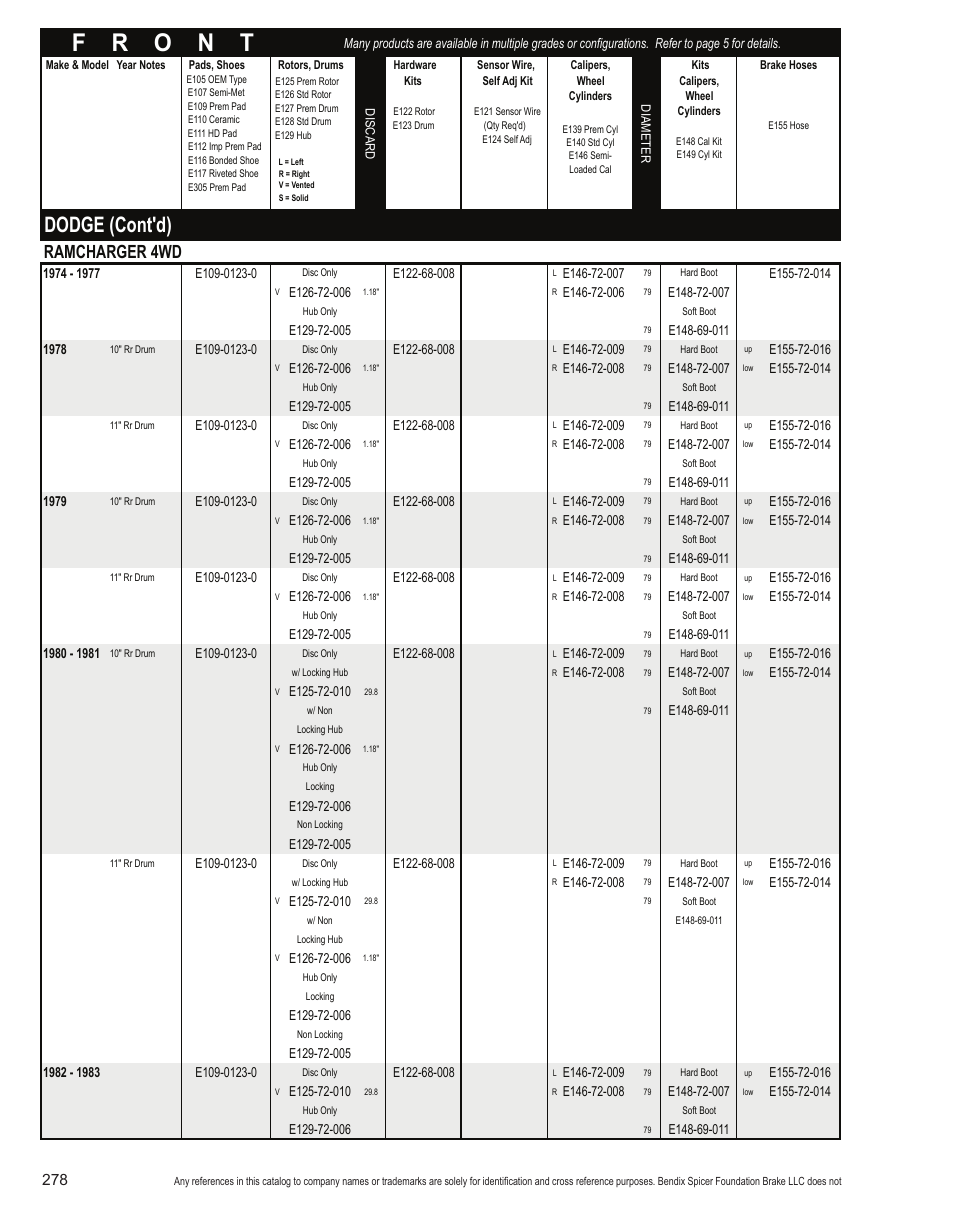 Dodge (cont'd), Ramcharger 4wd | Bendix Commercial Vehicle Systems Light-Duty Vehicle User Manual | Page 254 / 760