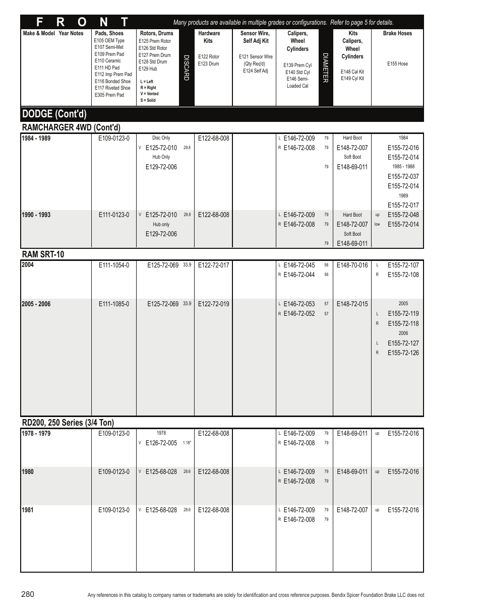 Dodge (cont'd), Ramcharger 4wd (cont'd), Ram srt-10 | Bendix Commercial Vehicle Systems Light-Duty Vehicle User Manual | Page 256 / 760