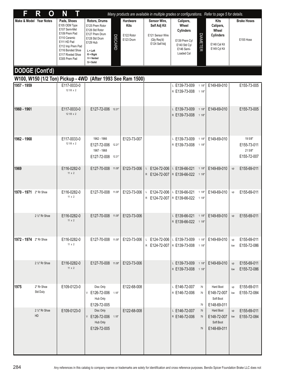 Dodge (cont'd) | Bendix Commercial Vehicle Systems Light-Duty Vehicle User Manual | Page 260 / 760