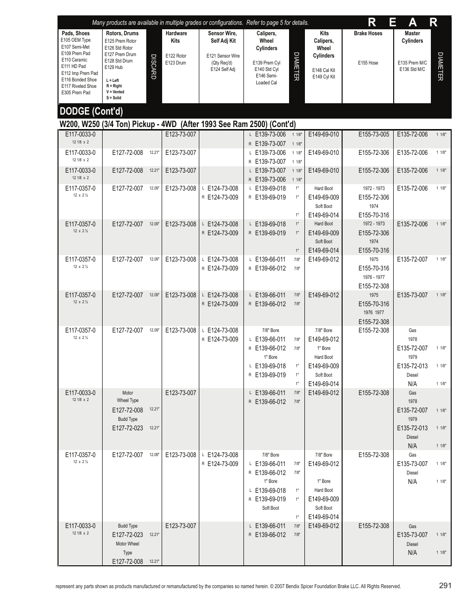 R e a r, Dodge (cont'd) | Bendix Commercial Vehicle Systems Light-Duty Vehicle User Manual | Page 267 / 760