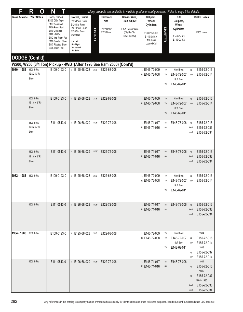 Dodge (cont'd) | Bendix Commercial Vehicle Systems Light-Duty Vehicle User Manual | Page 268 / 760