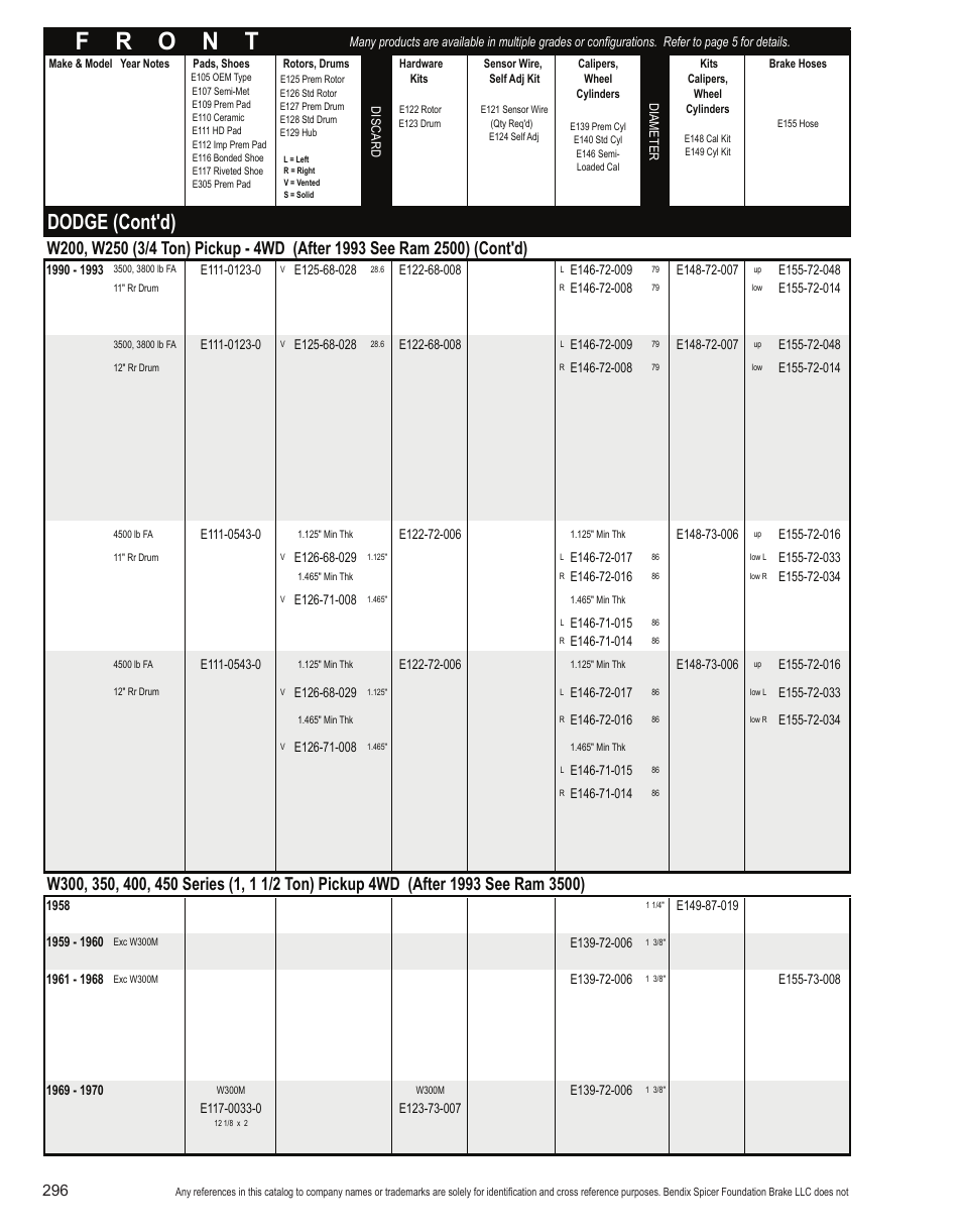 Dodge (cont'd) | Bendix Commercial Vehicle Systems Light-Duty Vehicle User Manual | Page 272 / 760