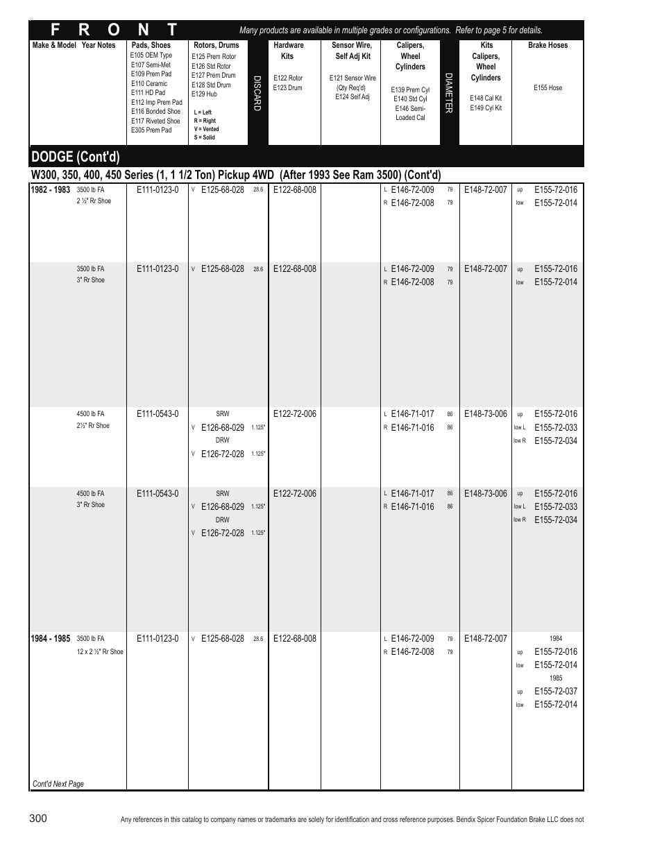 Dodge (cont'd) | Bendix Commercial Vehicle Systems Light-Duty Vehicle User Manual | Page 276 / 760