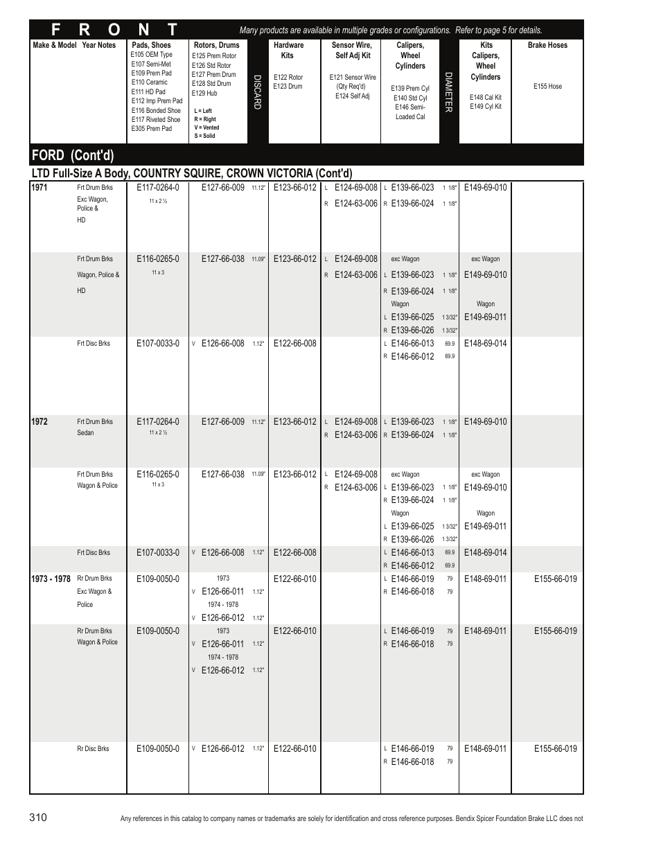 Ford (cont'd) | Bendix Commercial Vehicle Systems Light-Duty Vehicle User Manual | Page 286 / 760
