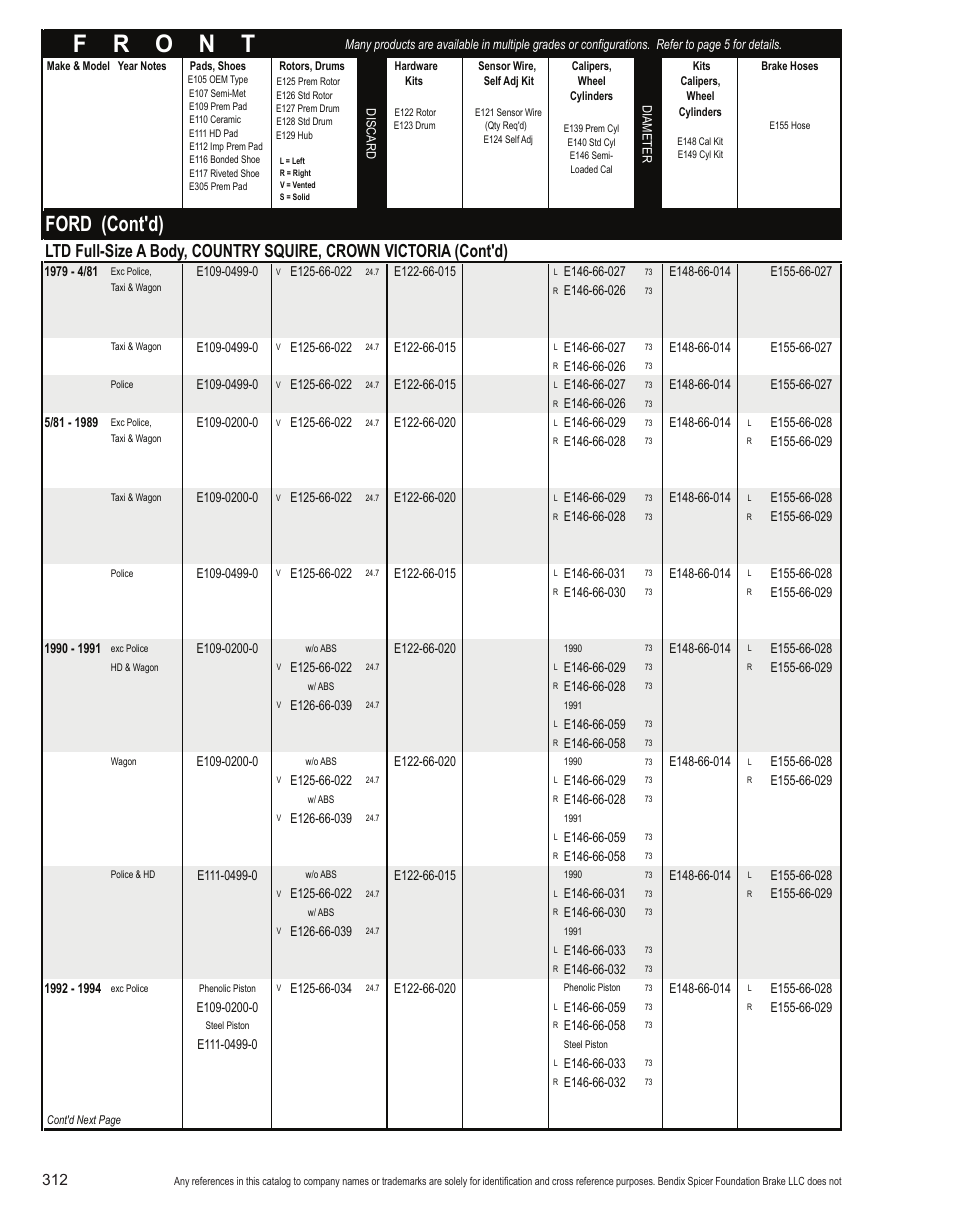 Ford (cont'd) | Bendix Commercial Vehicle Systems Light-Duty Vehicle User Manual | Page 288 / 760