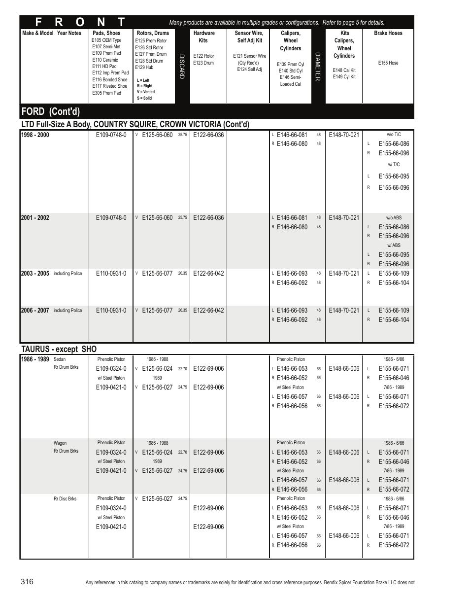 Ford (cont'd), Taurus - except sho | Bendix Commercial Vehicle Systems Light-Duty Vehicle User Manual | Page 292 / 760