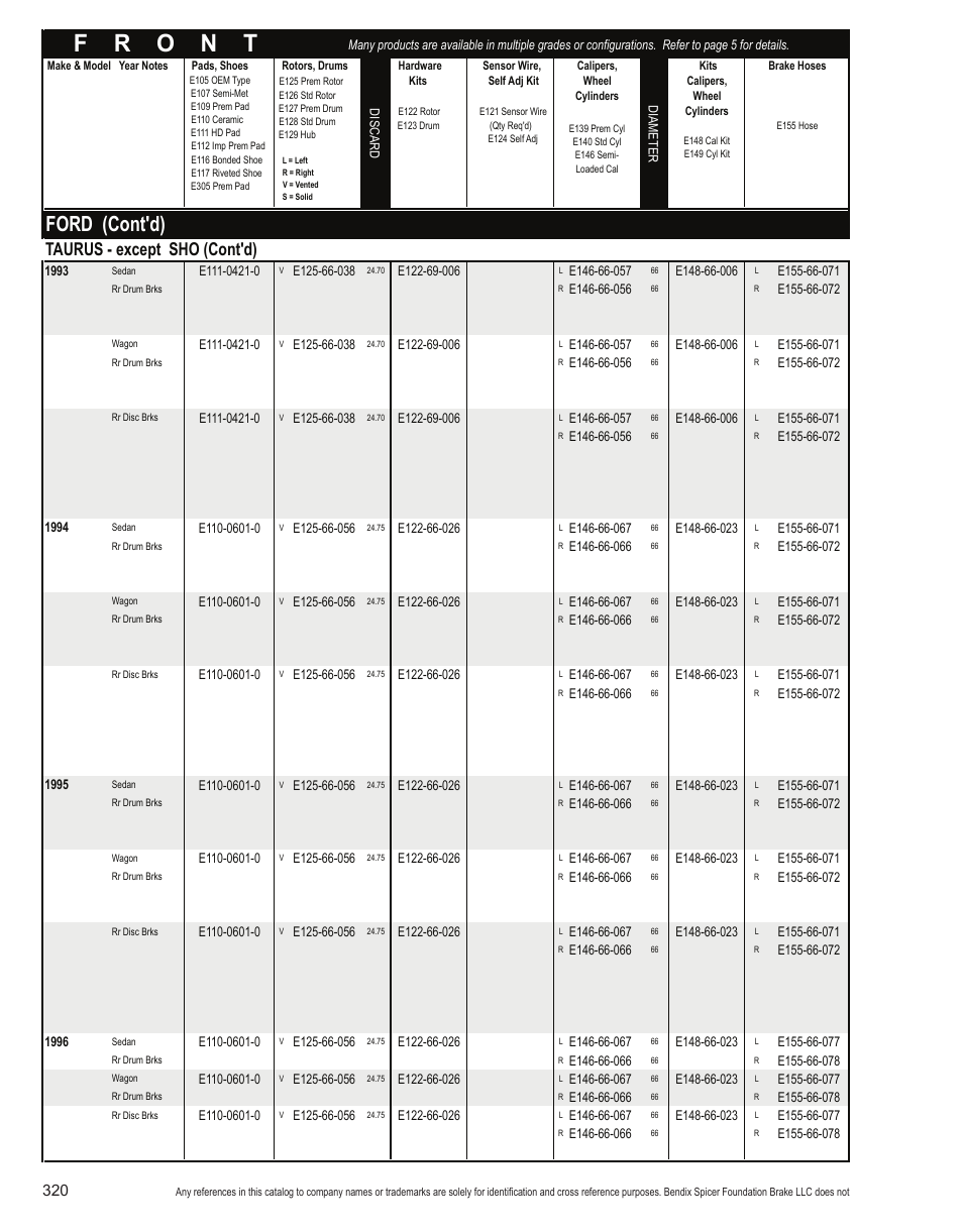 Ford (cont'd), Taurus - except sho (cont'd) | Bendix Commercial Vehicle Systems Light-Duty Vehicle User Manual | Page 296 / 760