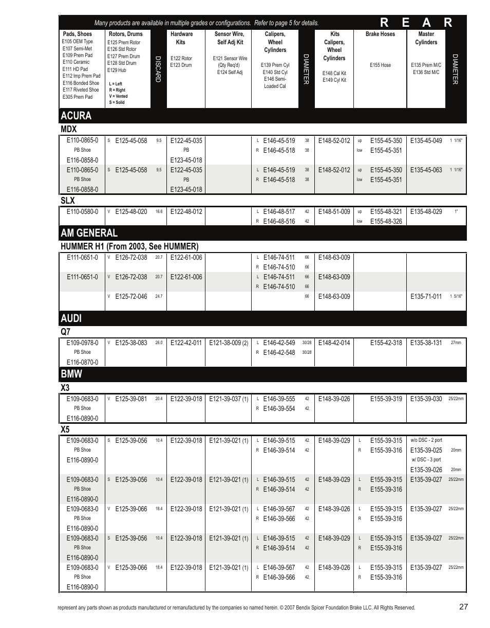 R e a r, Acura, Am general | Audi | Bendix Commercial Vehicle Systems Light-Duty Vehicle User Manual | Page 3 / 760