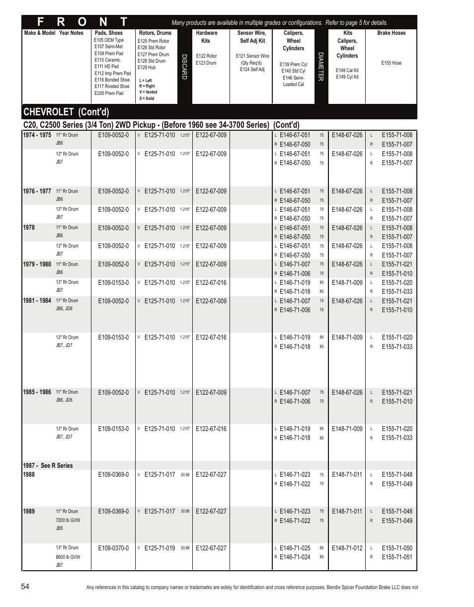 Chevrolet (cont'd) | Bendix Commercial Vehicle Systems Light-Duty Vehicle User Manual | Page 30 / 760