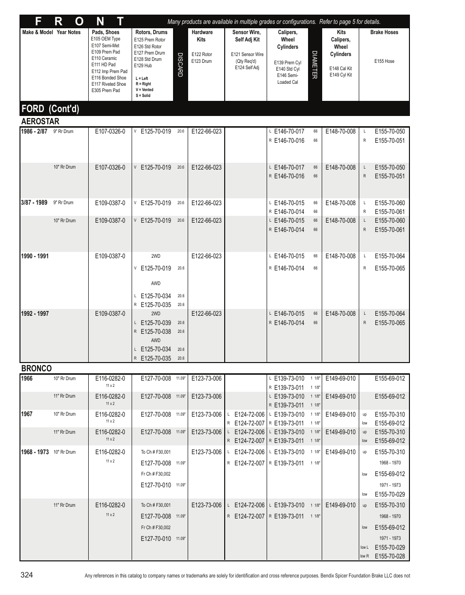 Ford (cont'd), Aerostar, Bronco | Bendix Commercial Vehicle Systems Light-Duty Vehicle User Manual | Page 300 / 760