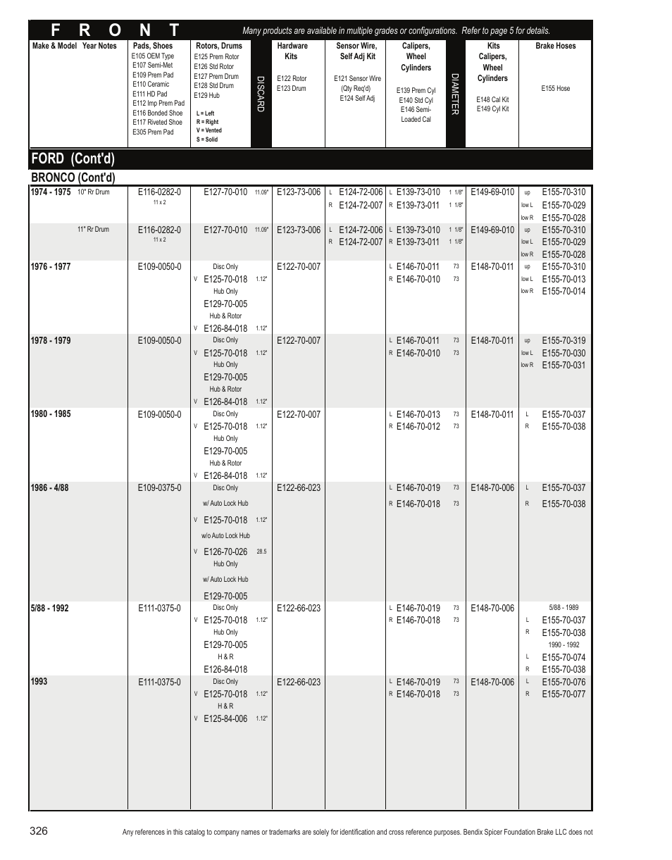Ford (cont'd), Bronco (cont'd) | Bendix Commercial Vehicle Systems Light-Duty Vehicle User Manual | Page 302 / 760