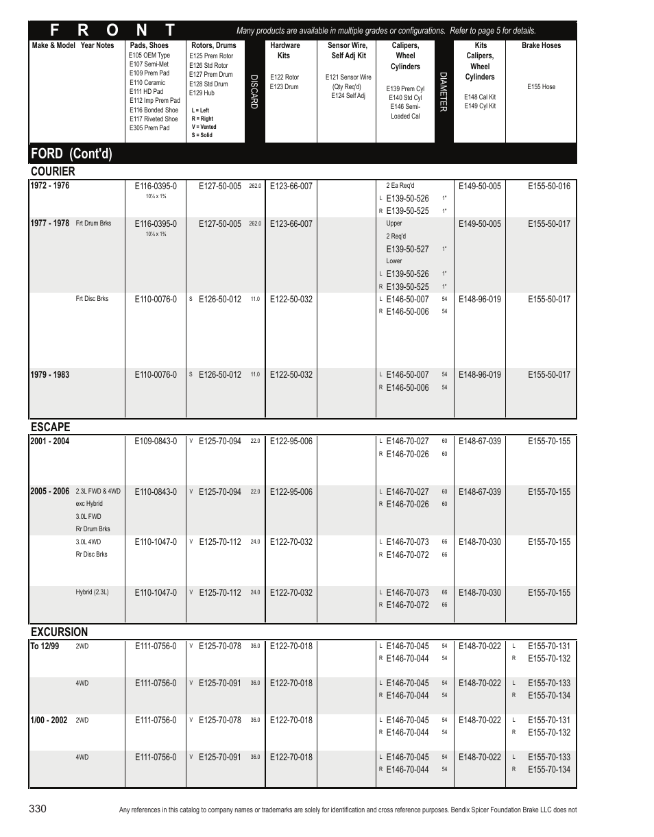 Ford (cont'd), Courier, Escape | Excursion | Bendix Commercial Vehicle Systems Light-Duty Vehicle User Manual | Page 306 / 760