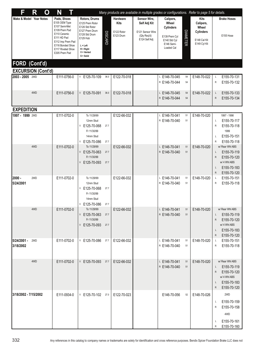 Ford (cont'd), Excursion (cont'd), Expedition | Bendix Commercial Vehicle Systems Light-Duty Vehicle User Manual | Page 308 / 760