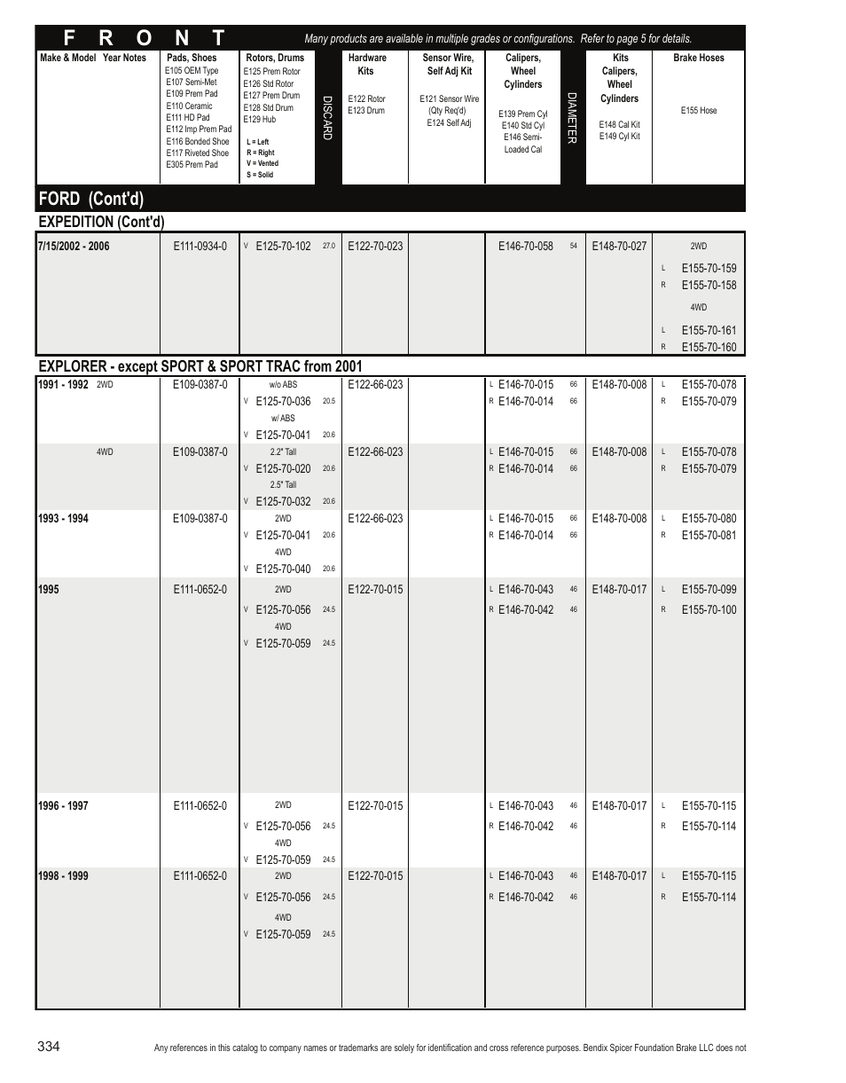 Ford (cont'd), Expedition (cont'd), Explorer - except sport & sport trac from 2001 | Bendix Commercial Vehicle Systems Light-Duty Vehicle User Manual | Page 310 / 760