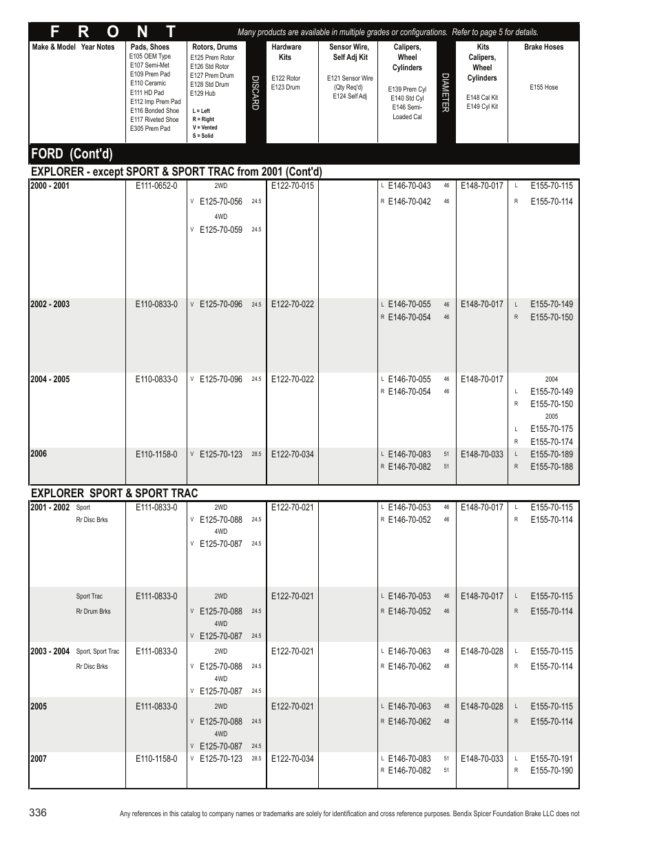Ford (cont'd), Explorer sport & sport trac | Bendix Commercial Vehicle Systems Light-Duty Vehicle User Manual | Page 312 / 760