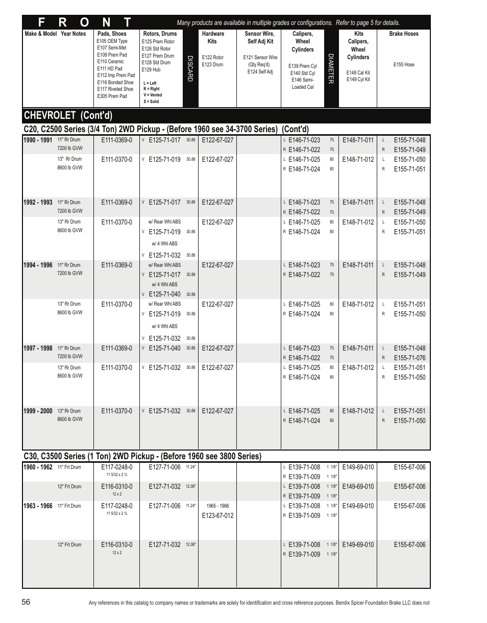 Chevrolet (cont'd) | Bendix Commercial Vehicle Systems Light-Duty Vehicle User Manual | Page 32 / 760