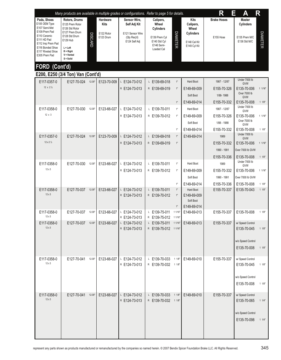 R e a r, Ford (cont'd) | Bendix Commercial Vehicle Systems Light-Duty Vehicle User Manual | Page 321 / 760