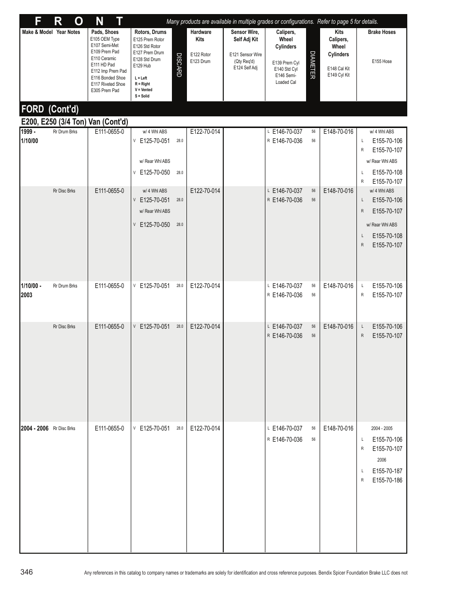 Ford (cont'd) | Bendix Commercial Vehicle Systems Light-Duty Vehicle User Manual | Page 322 / 760