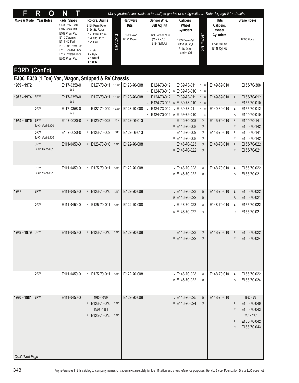 Ford (cont'd) | Bendix Commercial Vehicle Systems Light-Duty Vehicle User Manual | Page 324 / 760