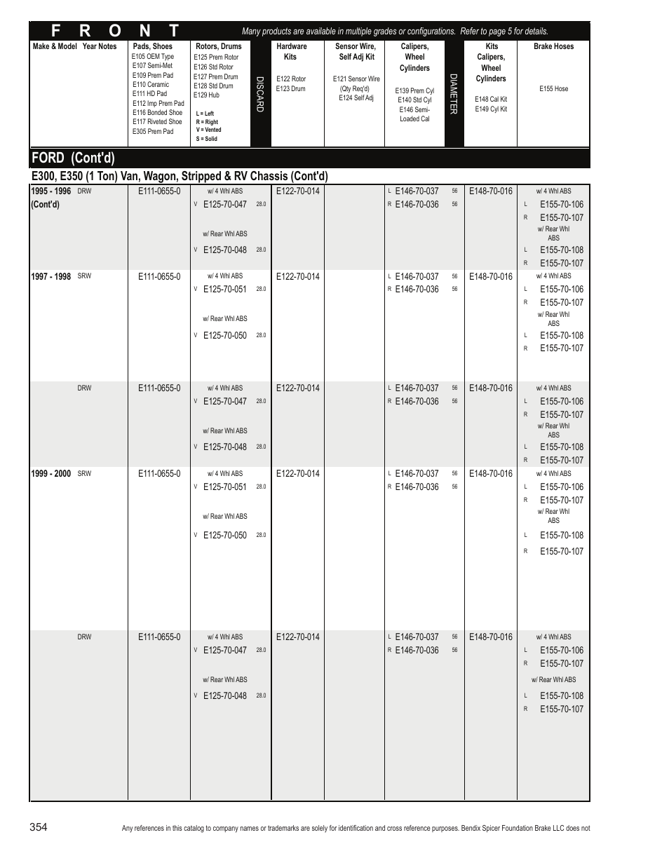 Ford (cont'd) | Bendix Commercial Vehicle Systems Light-Duty Vehicle User Manual | Page 330 / 760