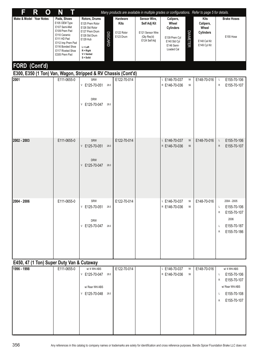 Ford (cont'd) | Bendix Commercial Vehicle Systems Light-Duty Vehicle User Manual | Page 332 / 760