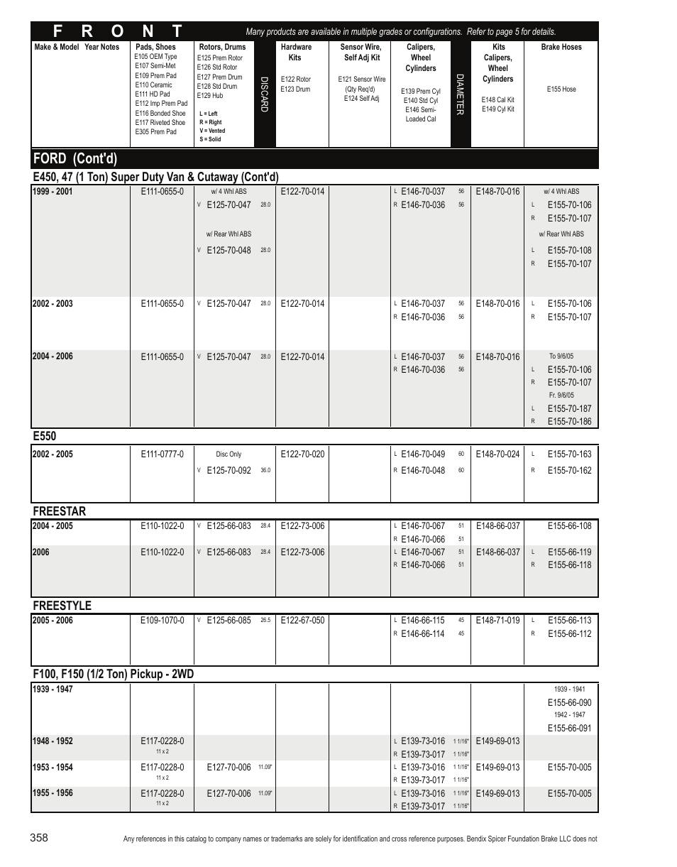 Ford (cont'd), E550, Freestar | Freestyle | Bendix Commercial Vehicle Systems Light-Duty Vehicle User Manual | Page 334 / 760