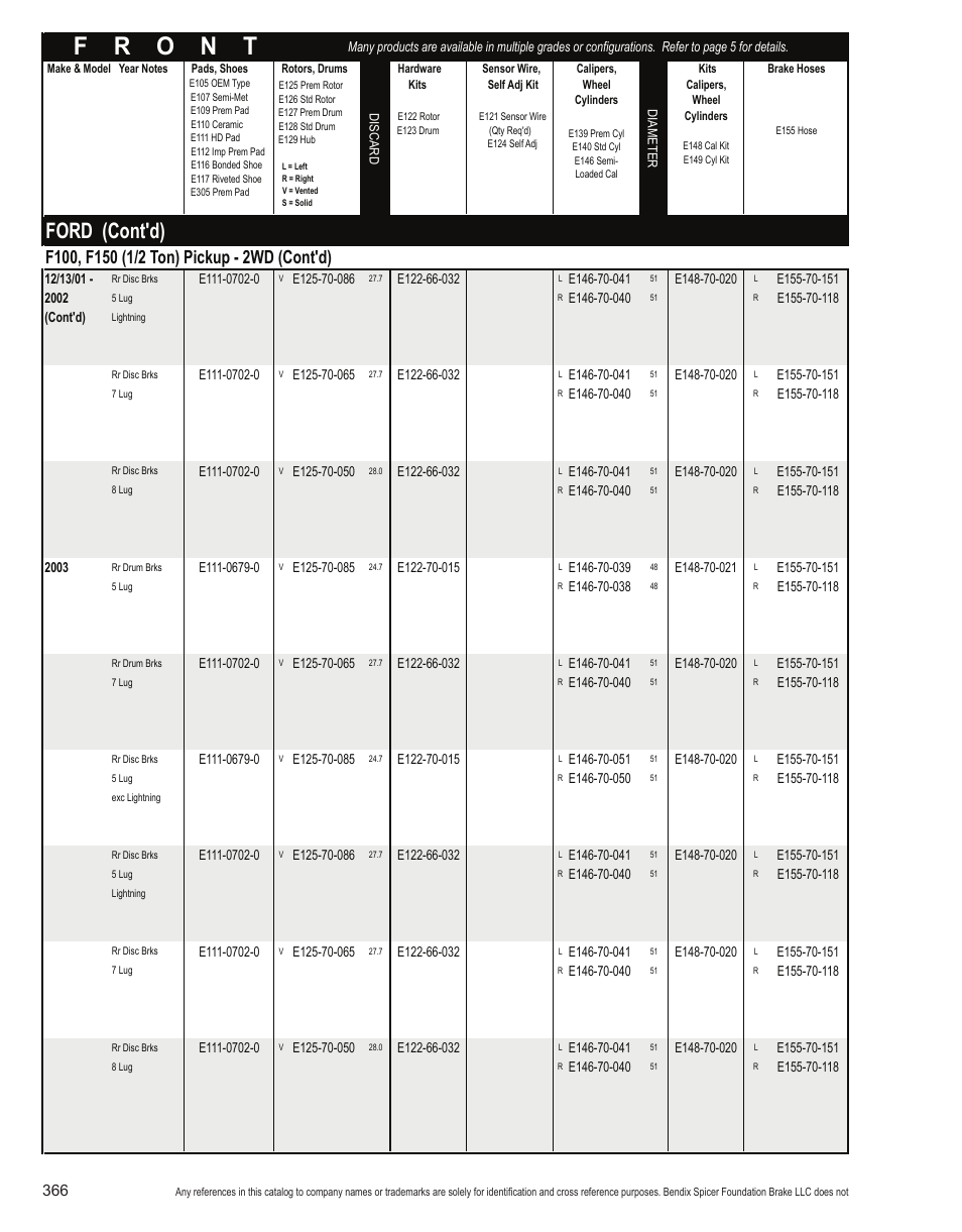 Ford (cont'd) | Bendix Commercial Vehicle Systems Light-Duty Vehicle User Manual | Page 342 / 760