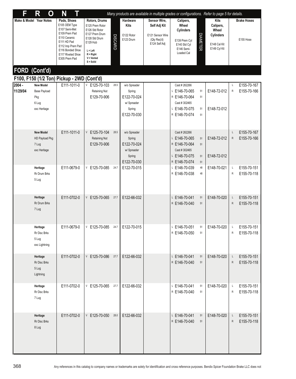 Ford (cont'd) | Bendix Commercial Vehicle Systems Light-Duty Vehicle User Manual | Page 344 / 760