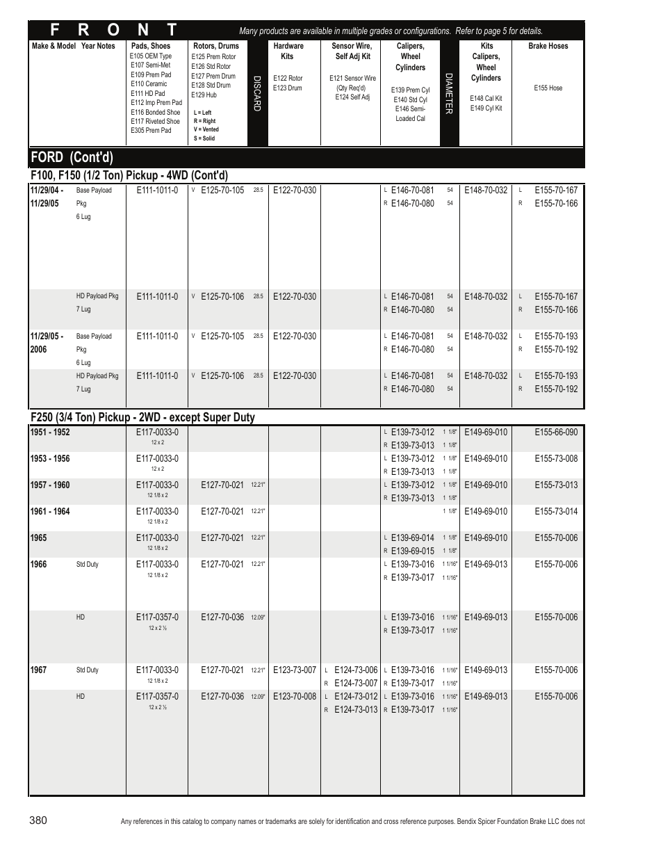 Ford (cont'd) | Bendix Commercial Vehicle Systems Light-Duty Vehicle User Manual | Page 356 / 760