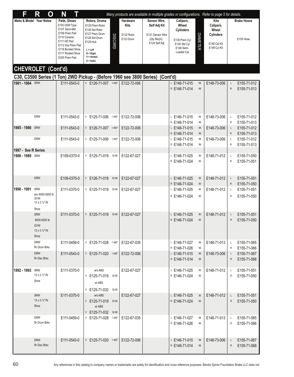 Chevrolet (cont'd) | Bendix Commercial Vehicle Systems Light-Duty Vehicle User Manual | Page 36 / 760