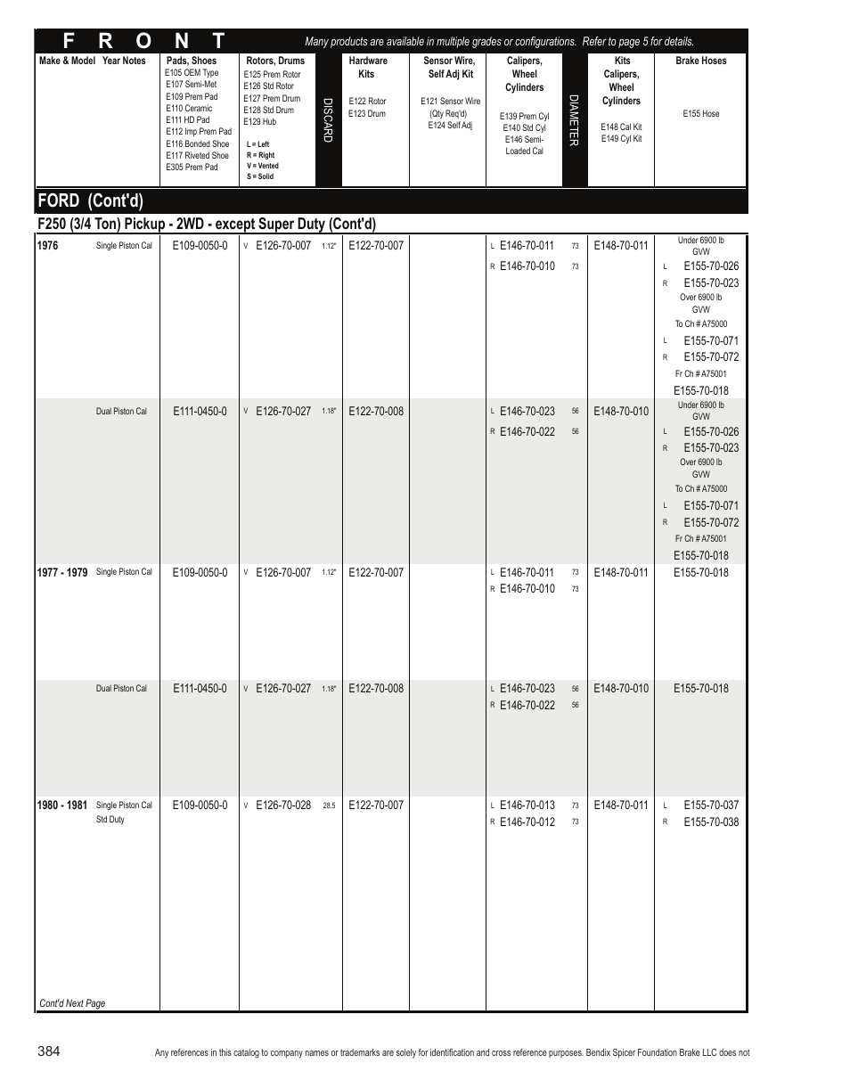 Ford (cont'd) | Bendix Commercial Vehicle Systems Light-Duty Vehicle User Manual | Page 360 / 760