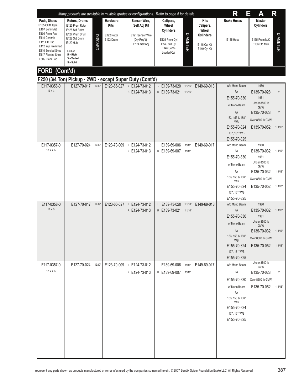 R e a r, Ford (cont'd) | Bendix Commercial Vehicle Systems Light-Duty Vehicle User Manual | Page 363 / 760