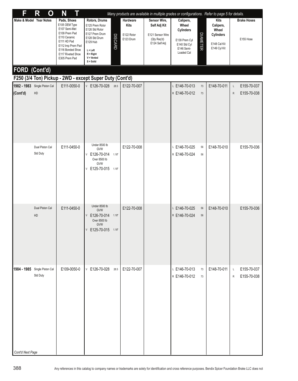 Ford (cont'd) | Bendix Commercial Vehicle Systems Light-Duty Vehicle User Manual | Page 364 / 760