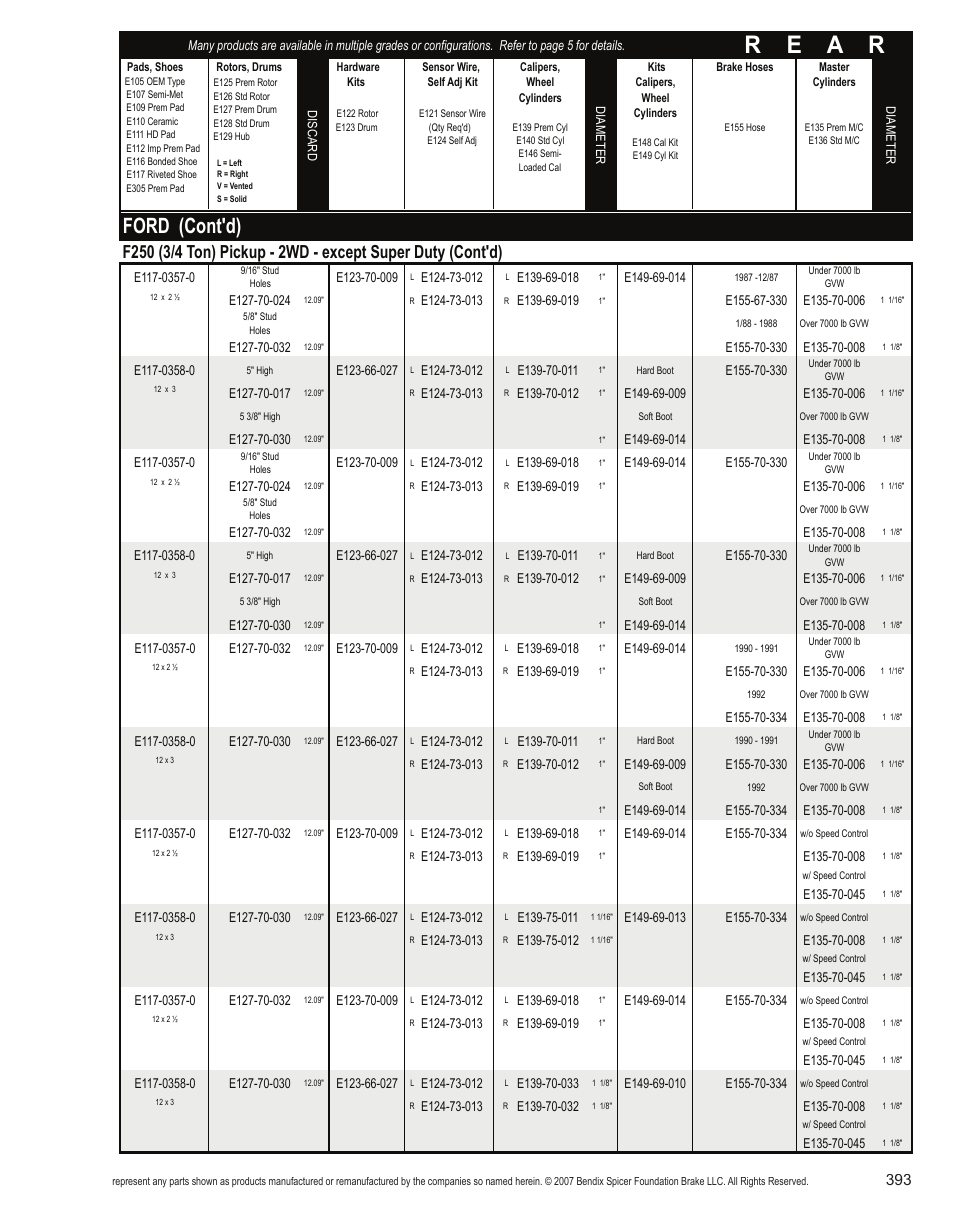 R e a r, Ford (cont'd) | Bendix Commercial Vehicle Systems Light-Duty Vehicle User Manual | Page 369 / 760