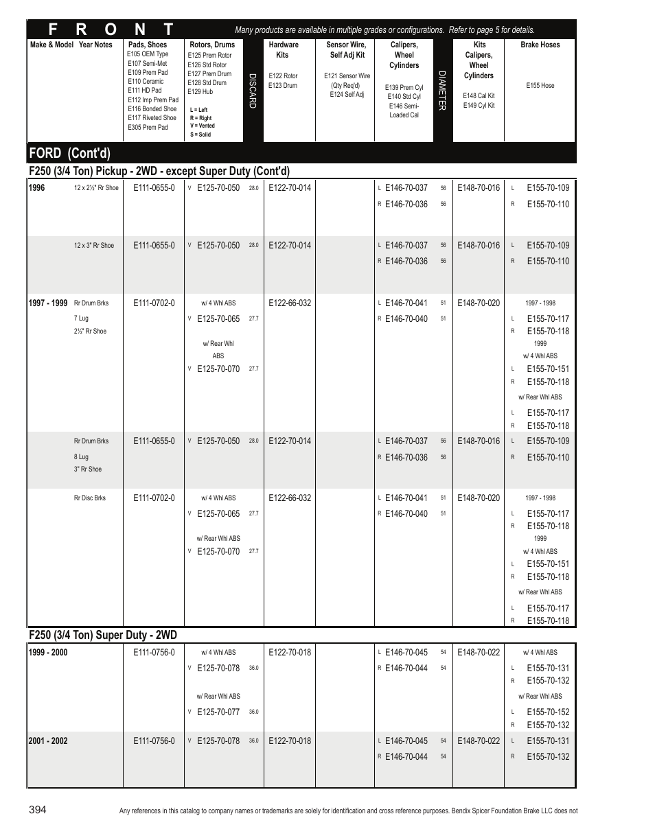 Ford (cont'd) | Bendix Commercial Vehicle Systems Light-Duty Vehicle User Manual | Page 370 / 760