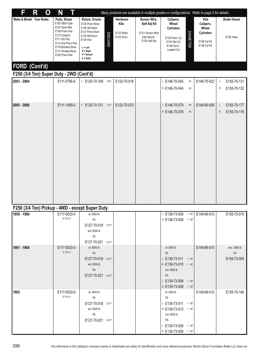 Ford (cont'd) | Bendix Commercial Vehicle Systems Light-Duty Vehicle User Manual | Page 372 / 760