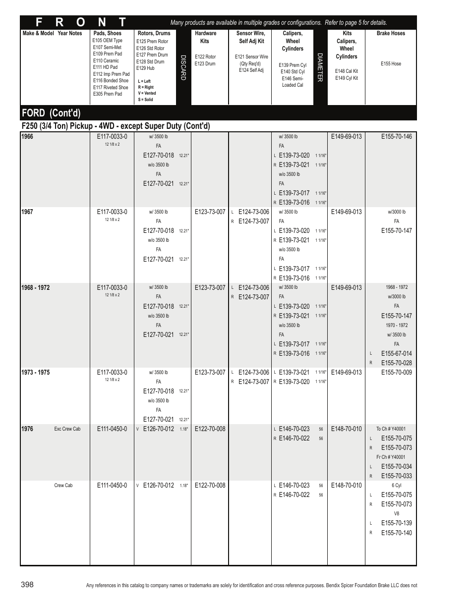 Ford (cont'd) | Bendix Commercial Vehicle Systems Light-Duty Vehicle User Manual | Page 374 / 760