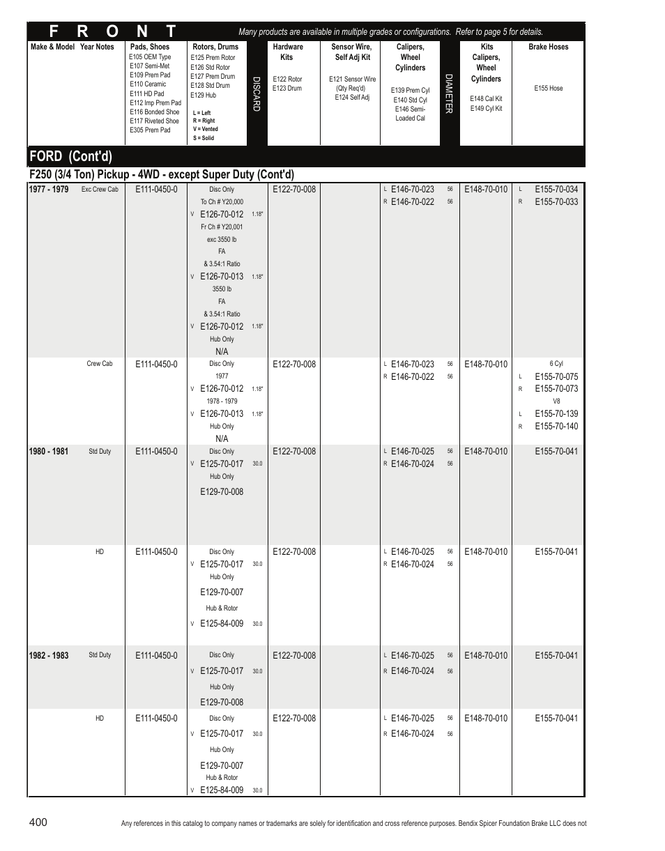 Ford (cont'd) | Bendix Commercial Vehicle Systems Light-Duty Vehicle User Manual | Page 376 / 760