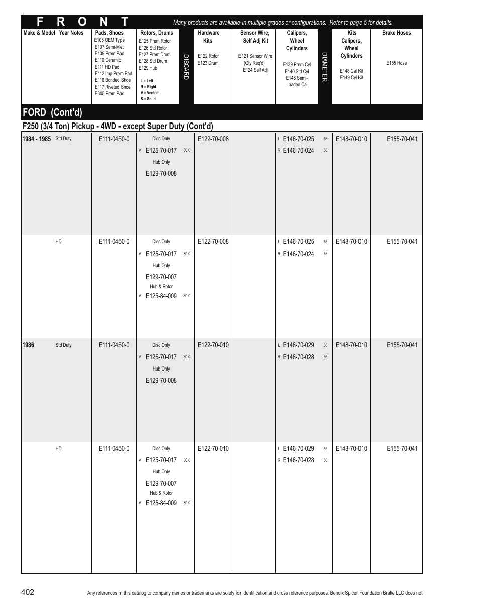 Ford (cont'd) | Bendix Commercial Vehicle Systems Light-Duty Vehicle User Manual | Page 378 / 760