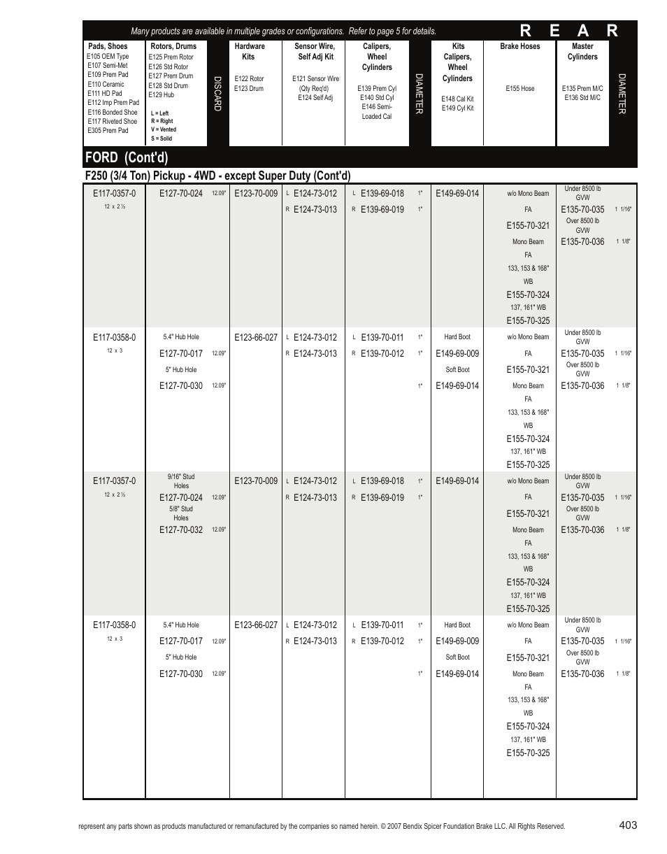 R e a r, Ford (cont'd) | Bendix Commercial Vehicle Systems Light-Duty Vehicle User Manual | Page 379 / 760