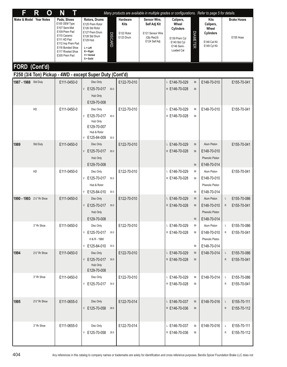Ford (cont'd) | Bendix Commercial Vehicle Systems Light-Duty Vehicle User Manual | Page 380 / 760