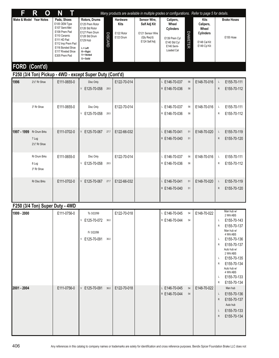 Ford (cont'd) | Bendix Commercial Vehicle Systems Light-Duty Vehicle User Manual | Page 382 / 760