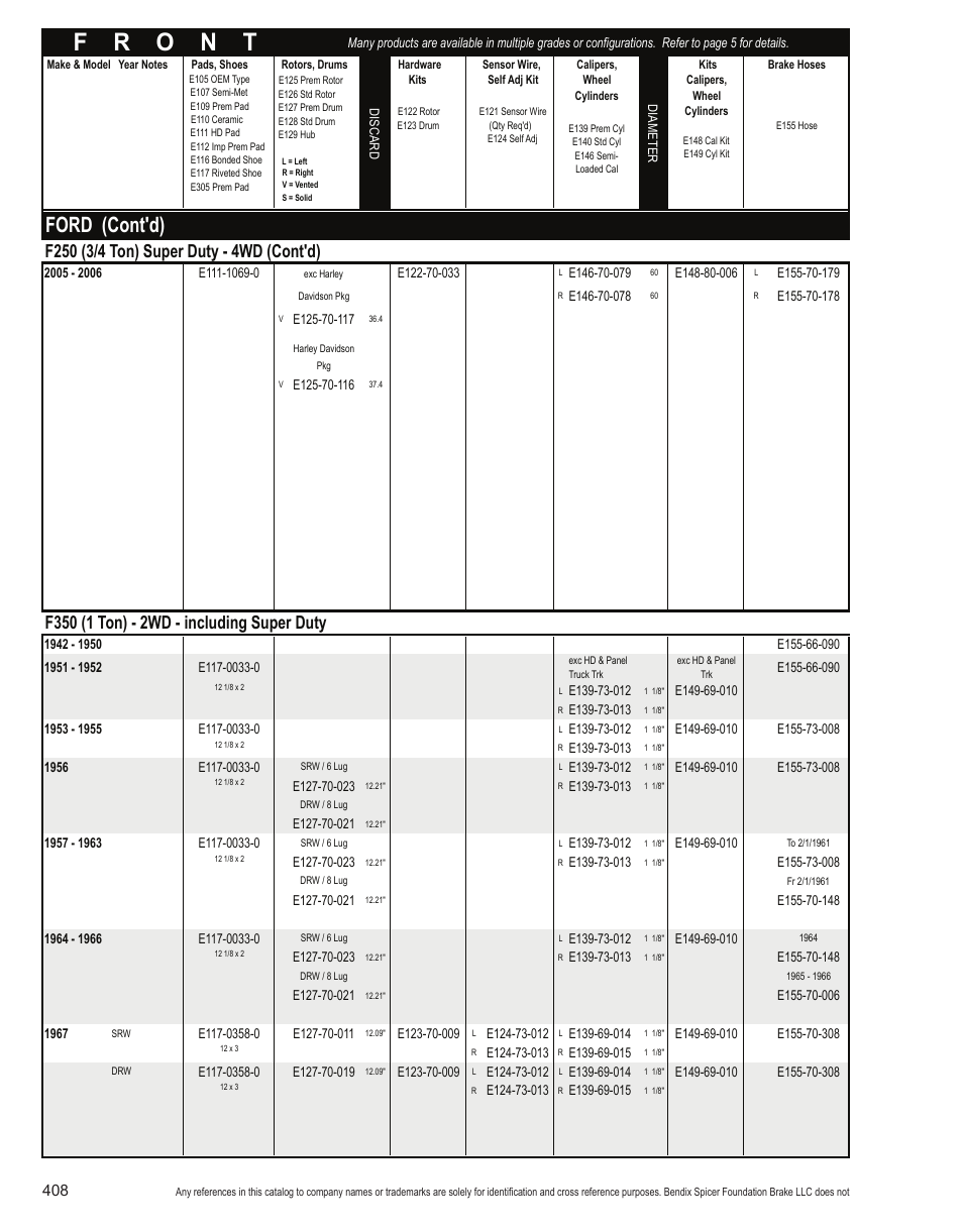 Ford (cont'd) | Bendix Commercial Vehicle Systems Light-Duty Vehicle User Manual | Page 384 / 760
