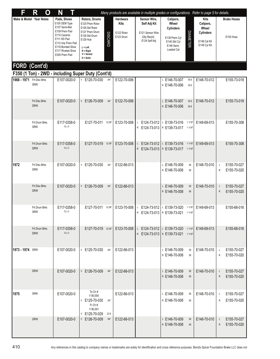 Ford (cont'd) | Bendix Commercial Vehicle Systems Light-Duty Vehicle User Manual | Page 386 / 760