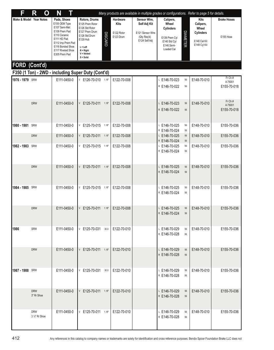 Ford (cont'd) | Bendix Commercial Vehicle Systems Light-Duty Vehicle User Manual | Page 388 / 760