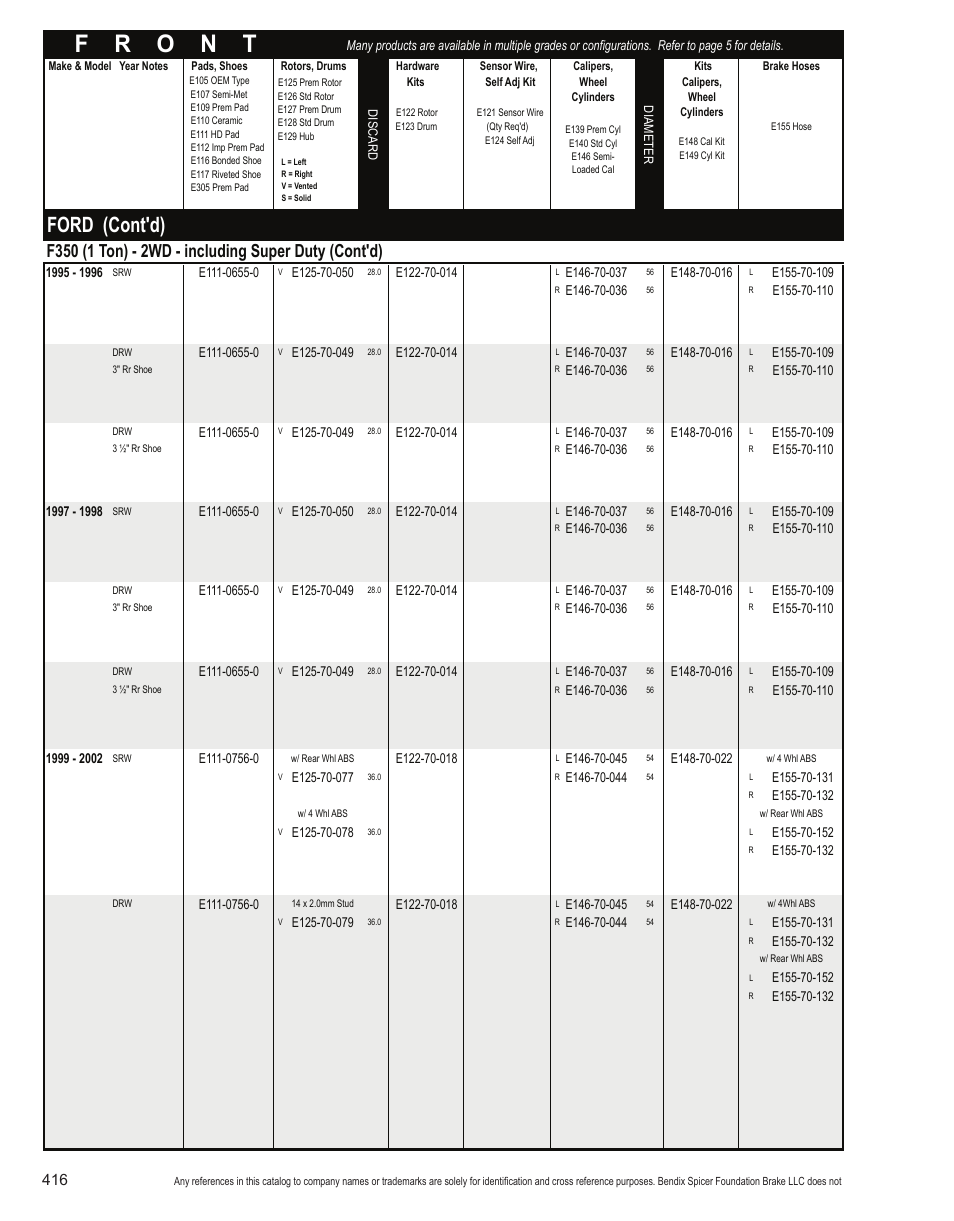 Ford (cont'd) | Bendix Commercial Vehicle Systems Light-Duty Vehicle User Manual | Page 392 / 760