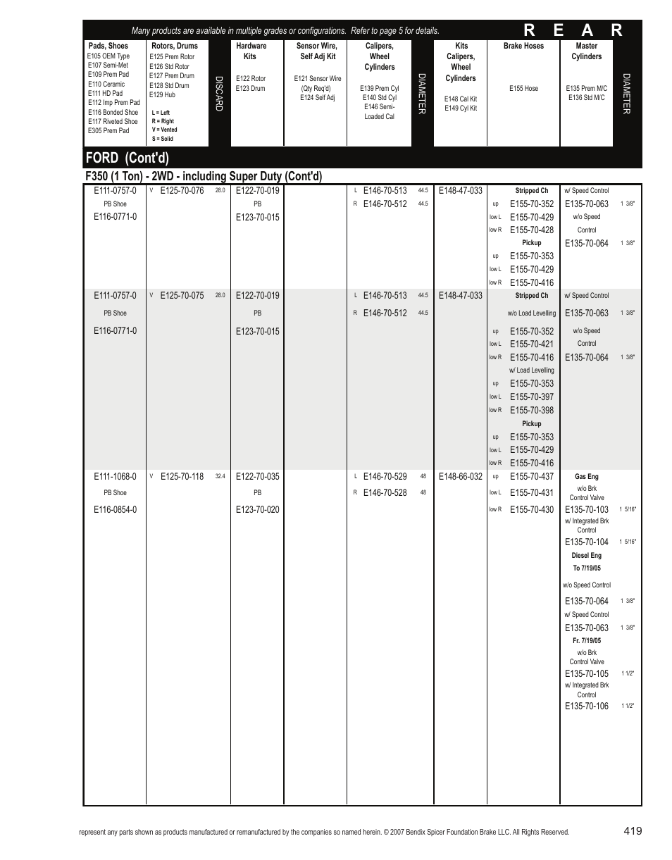 R e a r, Ford (cont'd) | Bendix Commercial Vehicle Systems Light-Duty Vehicle User Manual | Page 395 / 760